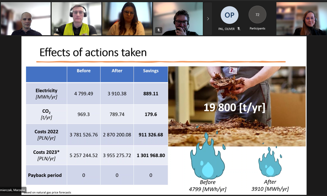 A screenshot from a video conference. A presentation is shared, the caption reads "Effect of actions taken". A table with numerical values for Electricity, Co2, Costs 2022, Costs 2023 and payback period is shown. Three Energy Scouts, present the table.